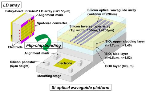 shora optical|Source Photonics .
